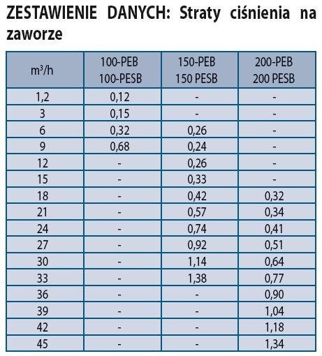 Elektrozawór PEB-100 Rain Bird Elektrozawór PEB-100 Rain Bird