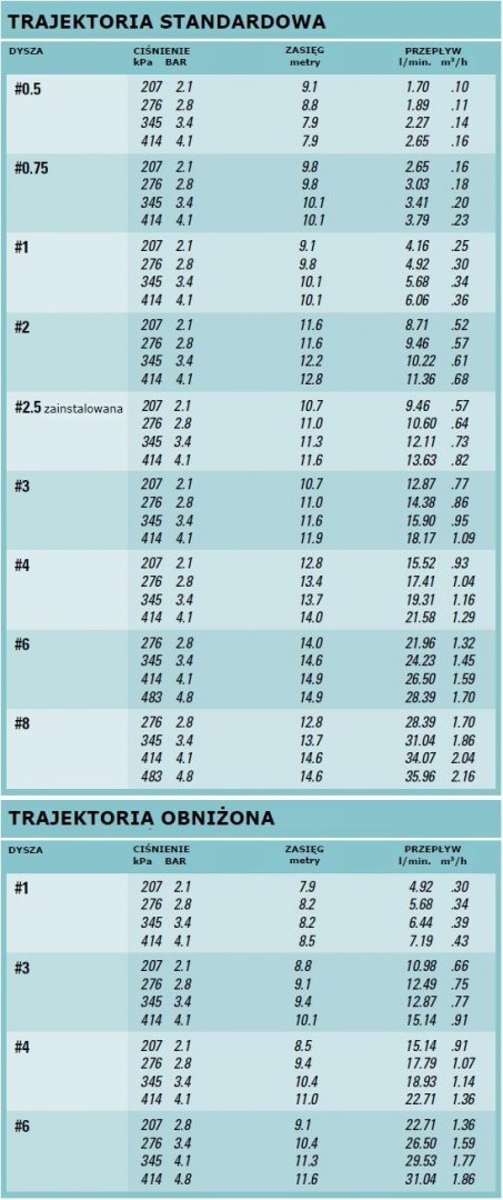 Zraszacz SuperPRO 5" K-Rain Zraszacz SuperPRO 5" K-Rain